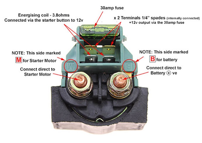 Honda Kawasaki motorfiets motorbike Startmotor relais 30A universal starter motor relay